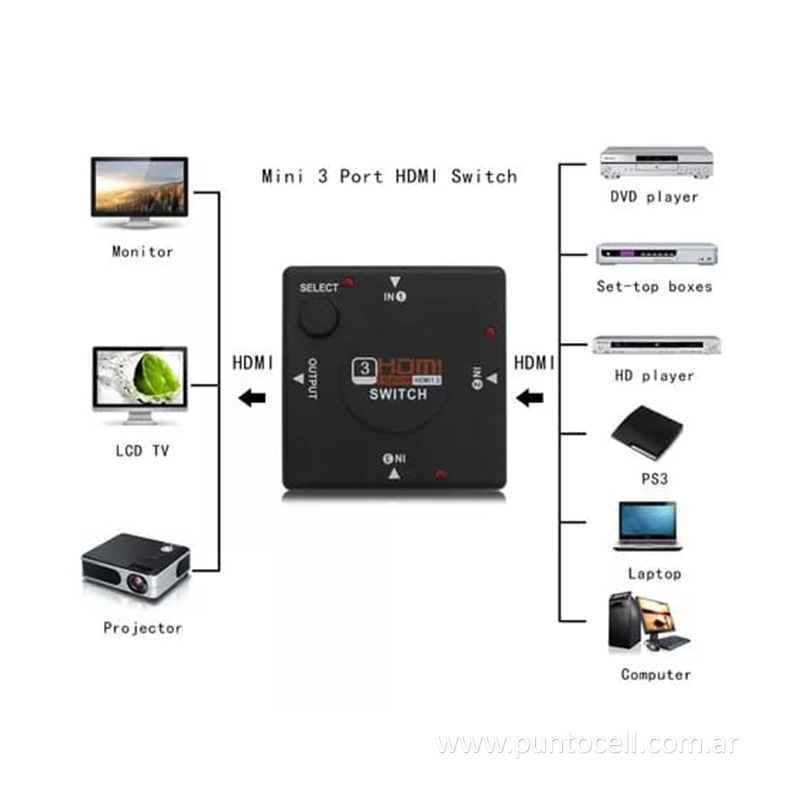 ADAPTADOR SWITCH DINAX HDMI 3x1 (DXSWHDMI4)